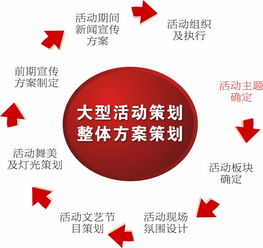 天澤傳媒解析 長(zhǎng)沙慶典禮儀活動(dòng)策劃核心要素與專業(yè)攝像服務(wù)要點(diǎn)